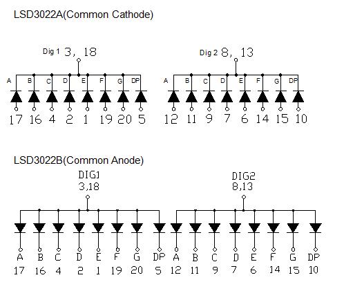 0,3-дюймовый 2-значный SMD-дисплей 3022