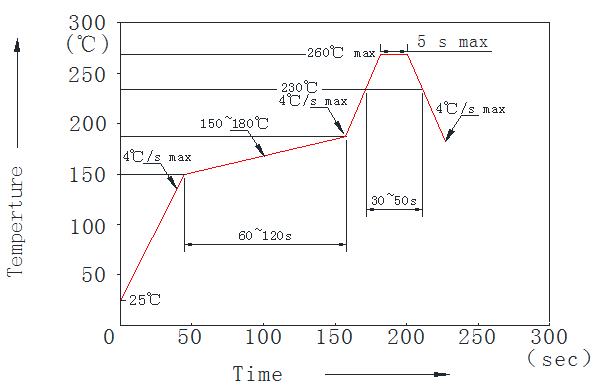 Рекомендуемое состояние smd